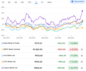 HDFC Bank vs SBI