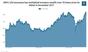 HDFC Life Saurabh Mukherjea