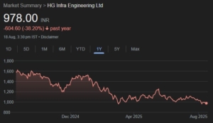 HG Infra share price target