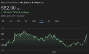HPL Electric share price target