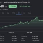 MCX