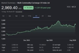 MCX