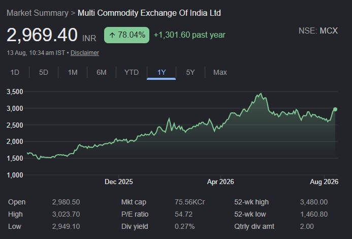 MCX