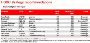 HSBC_Stock_Picks_2015