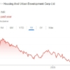 HUDCO share price target