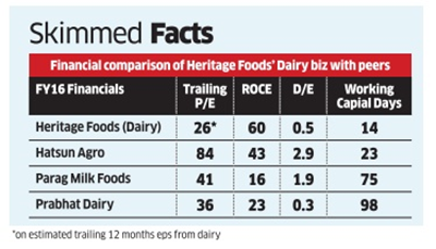 heritage-foods