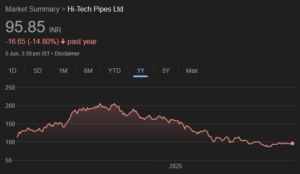 Hi-Tech Pipes share price target