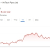 Hi-Tech Pipes share price target