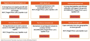 High Conviction Stock Ideas