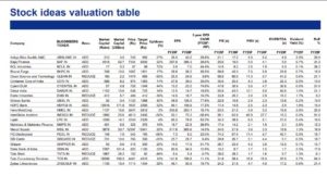 High Conviction Stocks Portfolio