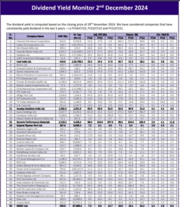 High Dividend Yield Stocks