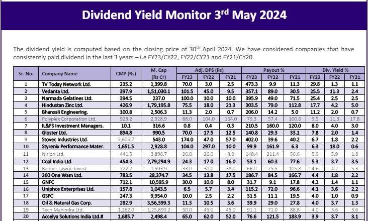 High Dividend Yield Stocks Monitor 3rd May 2024 by SBI Securities