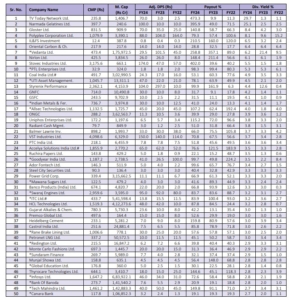 High Dividend Yield Stocks Monitor 8 th July 2024