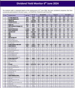 High Dividend Yield Stocks Monitor. The dividend yield is computed based on the closing price of 5th June 2024