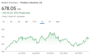 Hindalco share price target