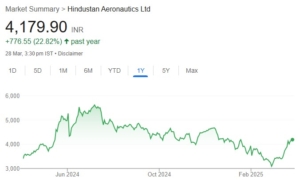 Hindustan Aeronautics share price target