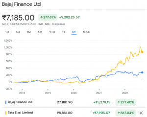 Hiren Ved stock recommendations