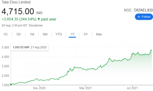 Hiren Ved tata elxsi