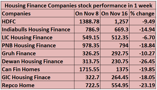 housing-finance-cos