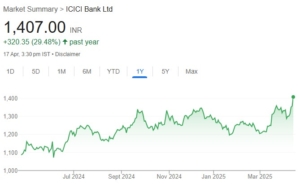 ICICI BANK share price target