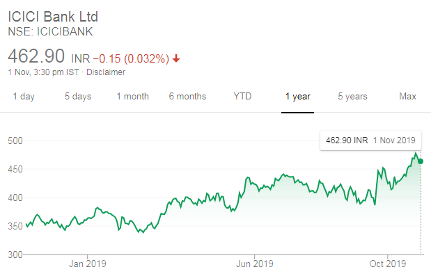 ICICI-Bank