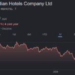 IHCL share price target