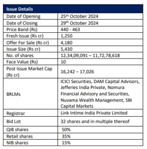 IPO Afcons Infrastructure Ltd