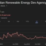 IREDA share price target