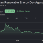 IREDA share price target