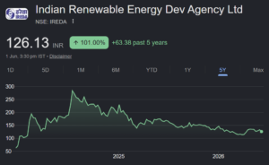 IREDA share price target