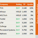 IT Sector Update-March 2026 - idirect_itsectorupdate_march26.pdf