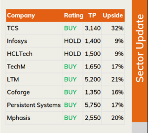IT Sector Update-March 2026 - idirect_itsectorupdate_march26.pdf