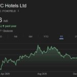 ITC Hotels share price target,