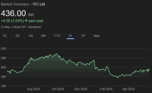 ITC Share Price Target