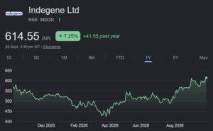Indegene share price target
