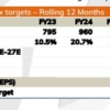 Index Outlook + Top Stock Picks