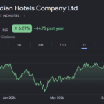 Indian Hotels Company share price target