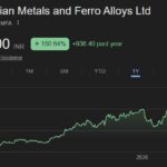 Indian Metals & Ferro Alloys Ltd share price target