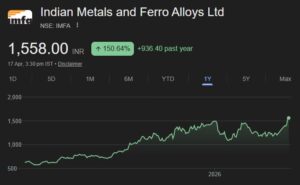 Indian Metals & Ferro Alloys Ltd share price target