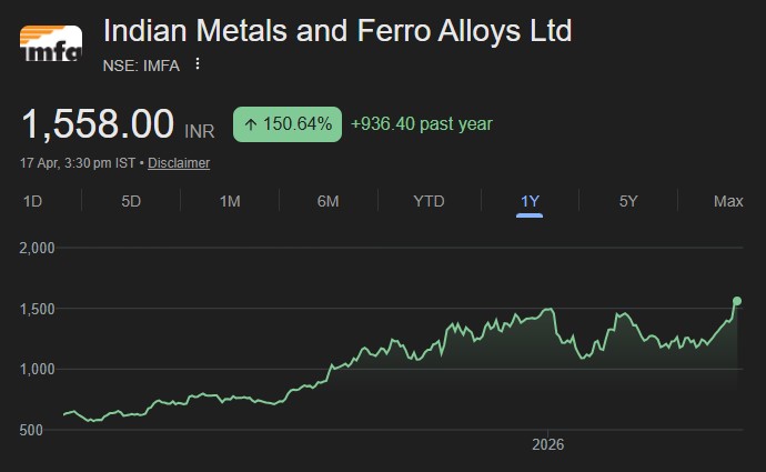 Indian Metals & Ferro Alloys Ltd share price target