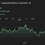 Indraprastha Medical Corp share price target