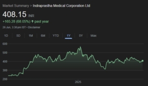 Indraprastha Medical Corp share price target