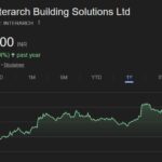 Interarch Building Solutions share price target