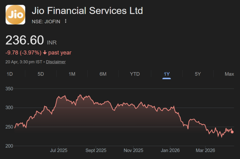 JIOFIN share price target
