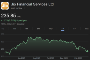 JIOFIN share price target