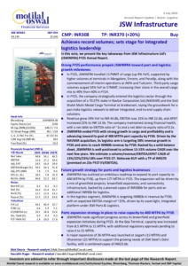 JSW Infrastructure Motilal Oswal