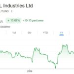 JTL Industries share price target