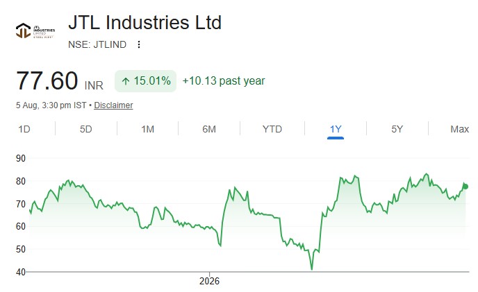 JTL Industries share price target