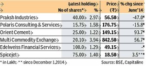 Jhunjhunwala-earning