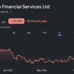 Jio Financial Services share price target